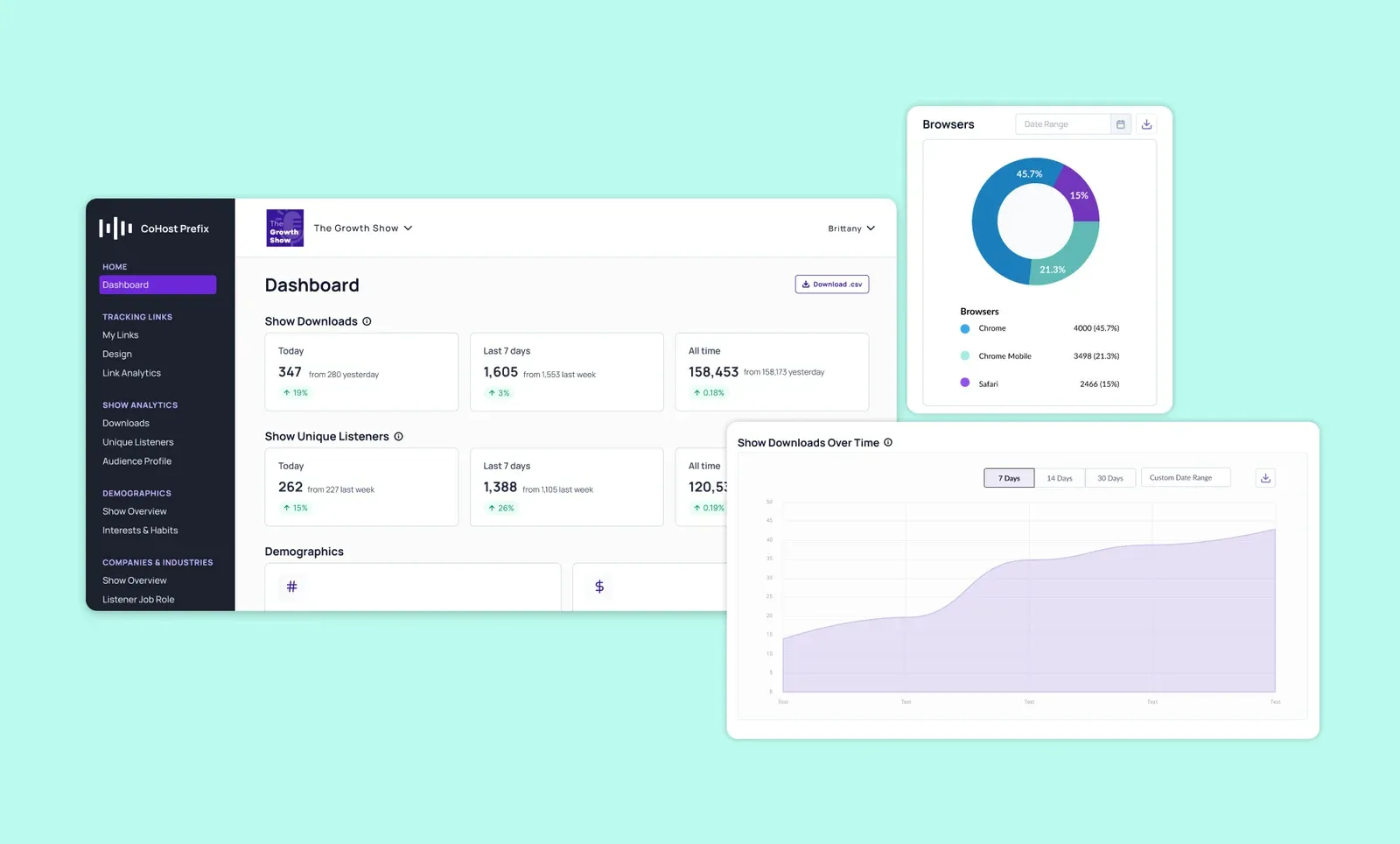 CoHost Prefix "Dashboard" for The Growth Show with Show Downloads cards, a Browsers donut chart, and Show Downloads Over Time graph