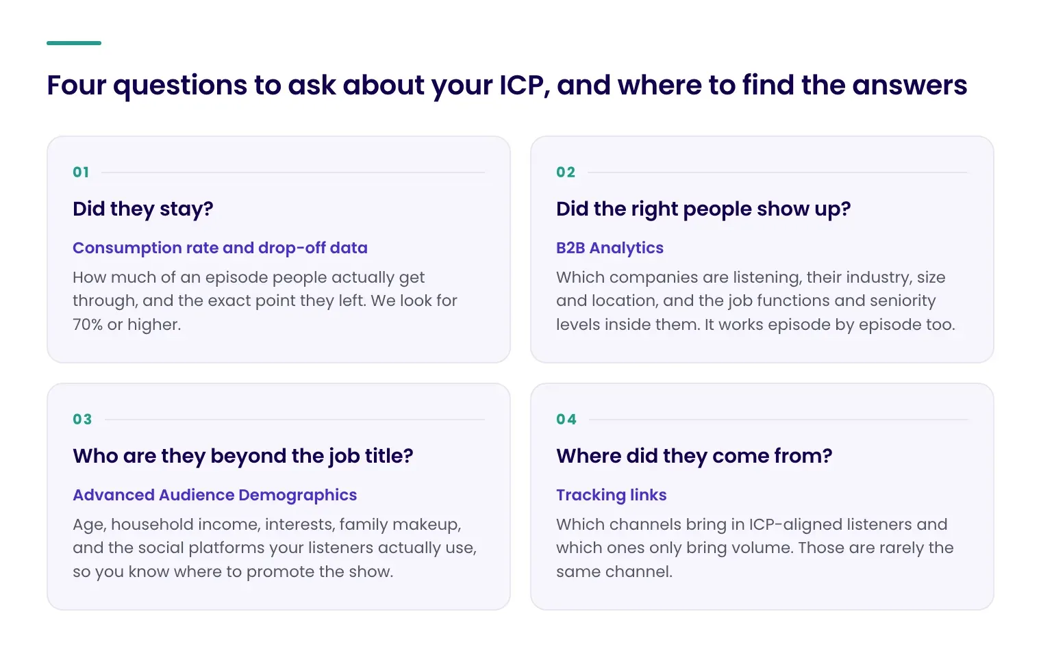 Four questions to ask about your ICP mapped to the report that answers each one: did they stay (consumption rate and drop-off data), did the right people show up (B2B Analytics), who are they beyond the job title (advanced audience demographics), and where did they come from (tracking links)