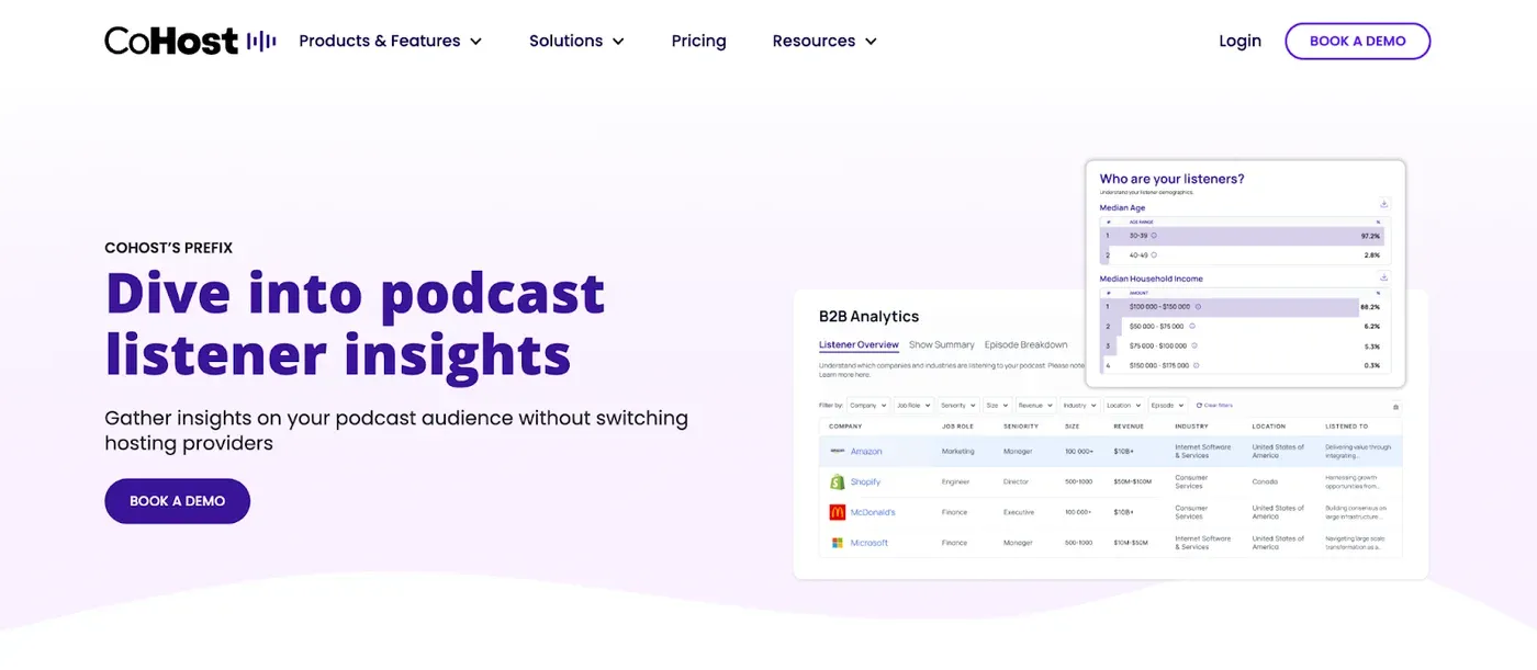 CoHost's Prefix landing page headlined "Dive into podcast listener insights" beside B2B Analytics listener dashboards