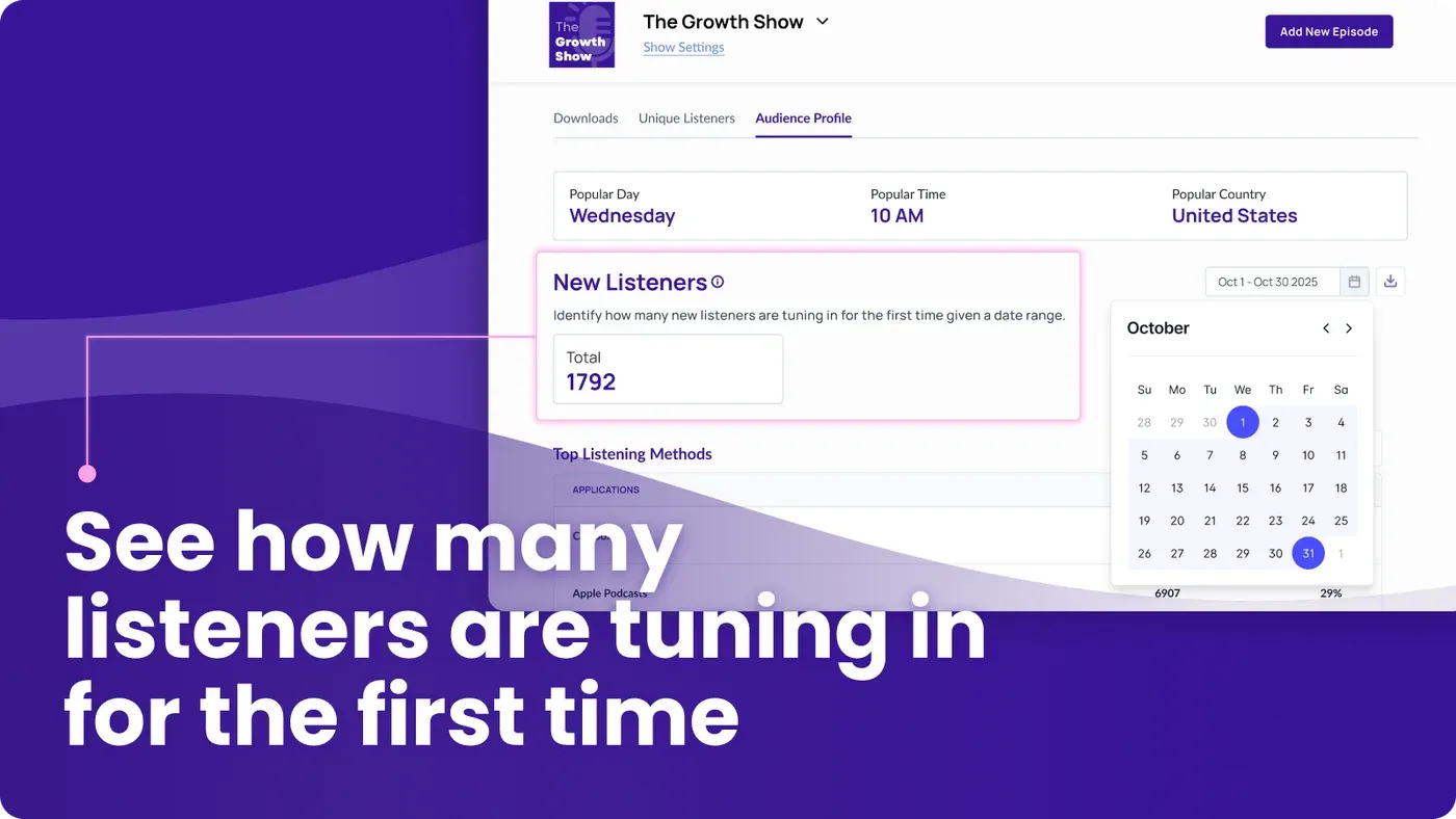 Promo graphic reading "See how many listeners are tuning in for the first time", beside the CoHost dashboard showing the New Listeners panel and an October date picker.