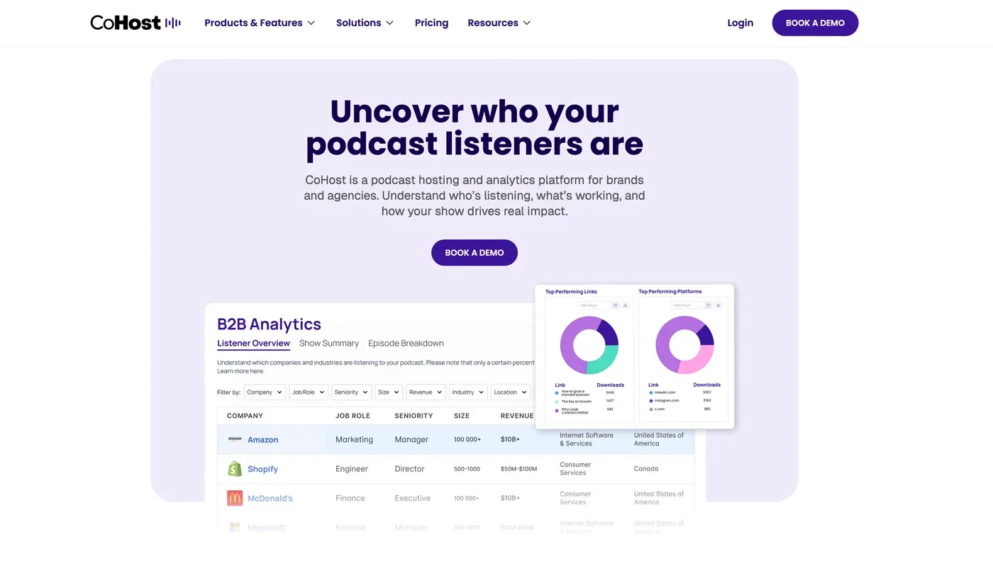 CoHost homepage headline "Uncover who your podcast listeners are" above a B2B Analytics listener table with donut charts.