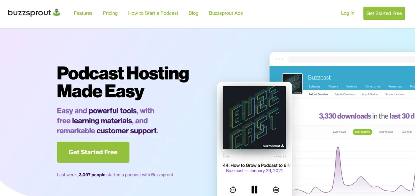 Buzzsprout homepage headline "Podcast Hosting Made Easy" beside a player and download analytics dashboard.