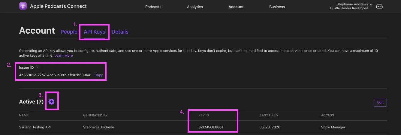 Apple Podcasts Connect Account page with pink boxes numbering the API Keys tab, Issuer ID, add button, and Key ID