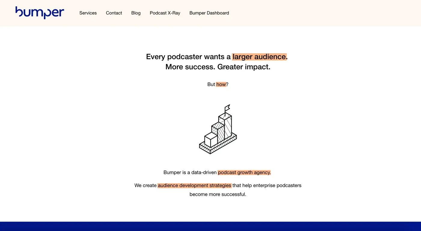Bumper homepage with the headline "Every podcaster wants a larger audience. More success. Greater impact."