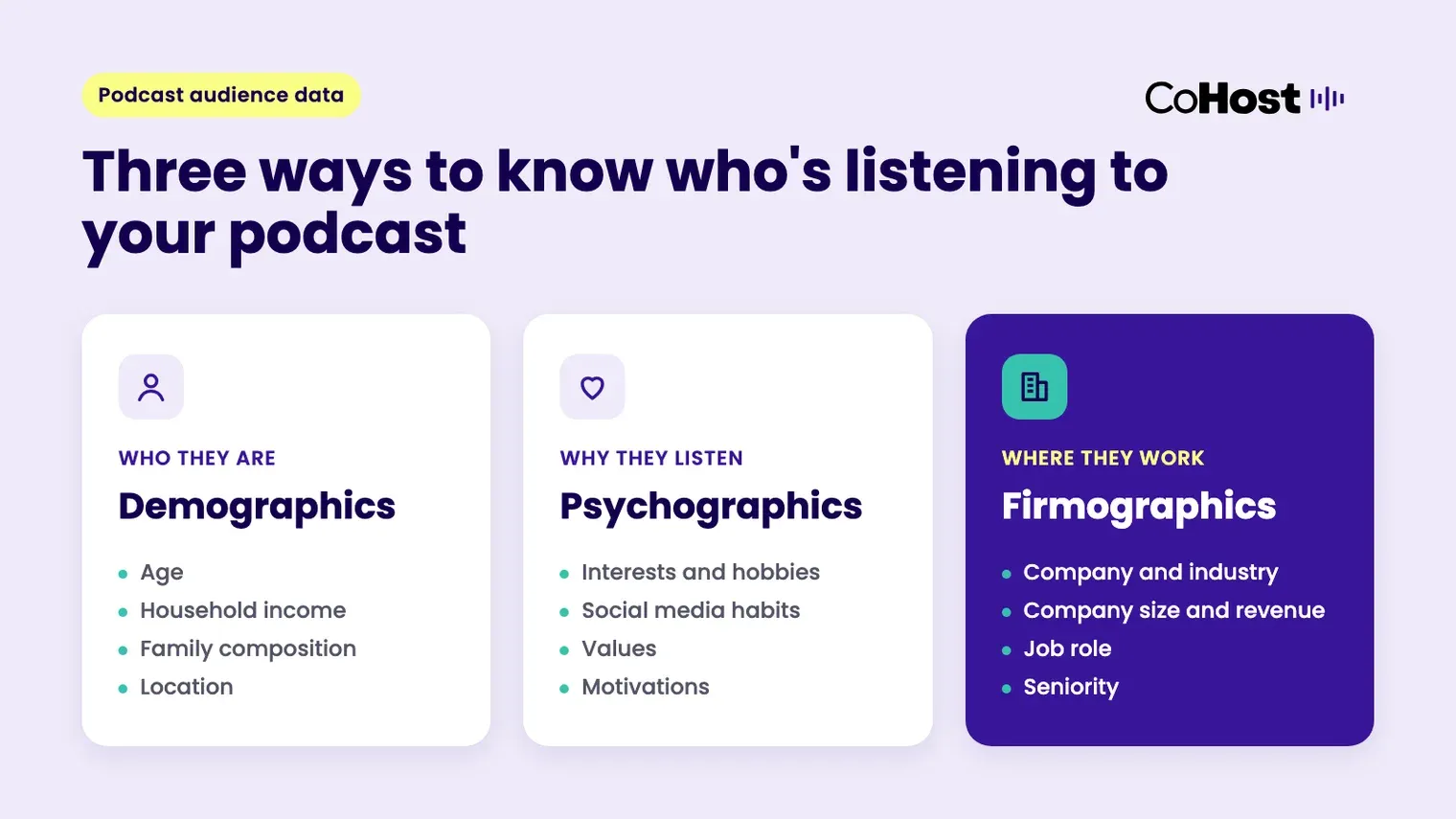 Demographics tell you who your podcast listeners are, psychographics tell you why they listen, and firmographics tell you where they work.